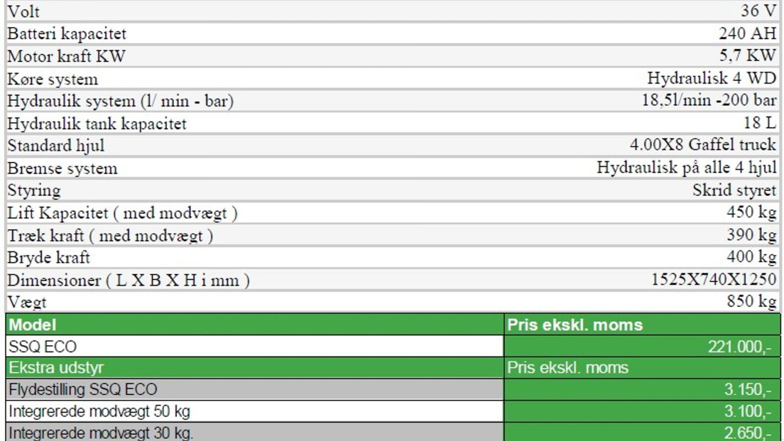 Kompaktlader of the type Cast Group Worky Quad SSQ Eco, Gebrauchtmaschine in Vrå (Picture 11)