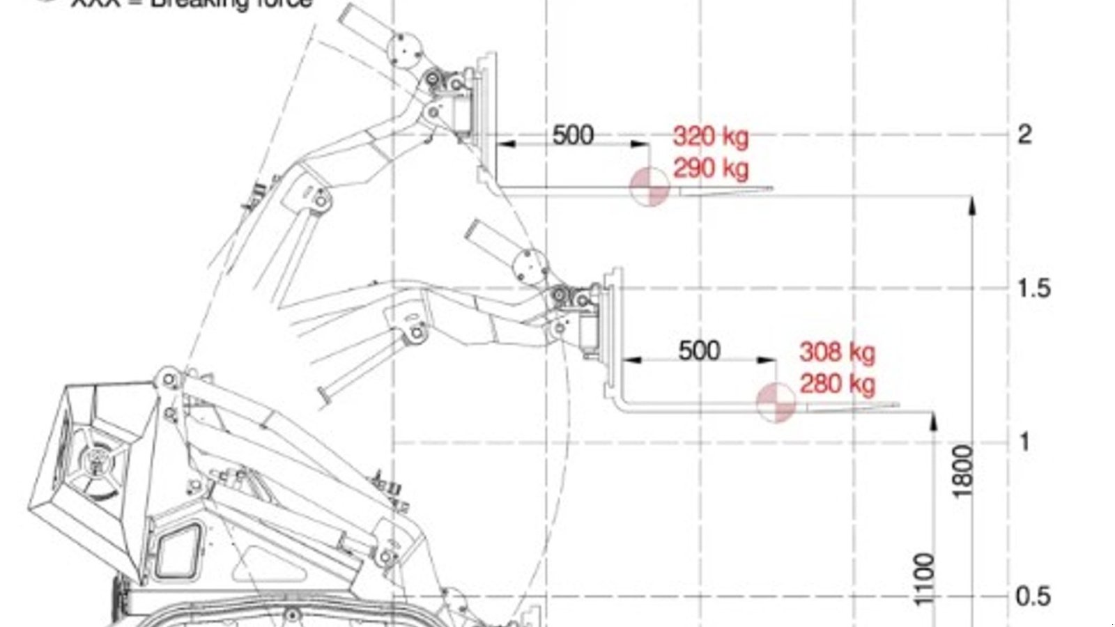Kompaktlader typu Cast Group Worky Quad WX22 HF, Gebrauchtmaschine w Vrå (Zdjęcie 6)