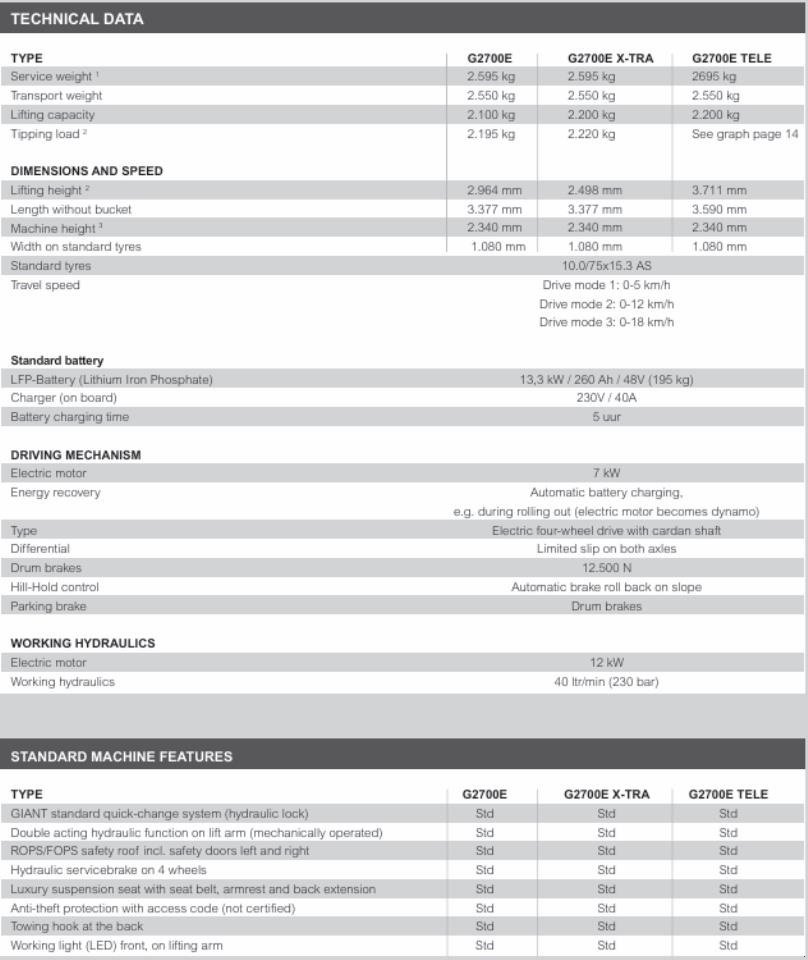 Kompaktlader tip GiANT HML-G2700E HD PLUS, Gebrauchtmaschine in Tim (Poză 13)