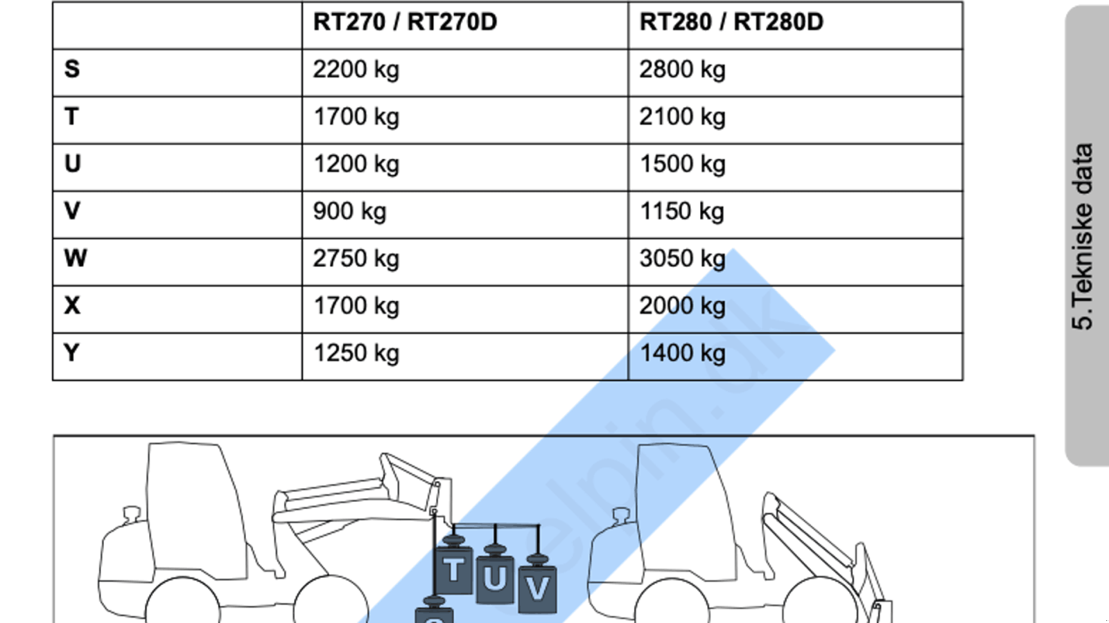 Kompaktlader typu Kubota RT280, Gebrauchtmaschine v Randers NØ (Obrázek 6)