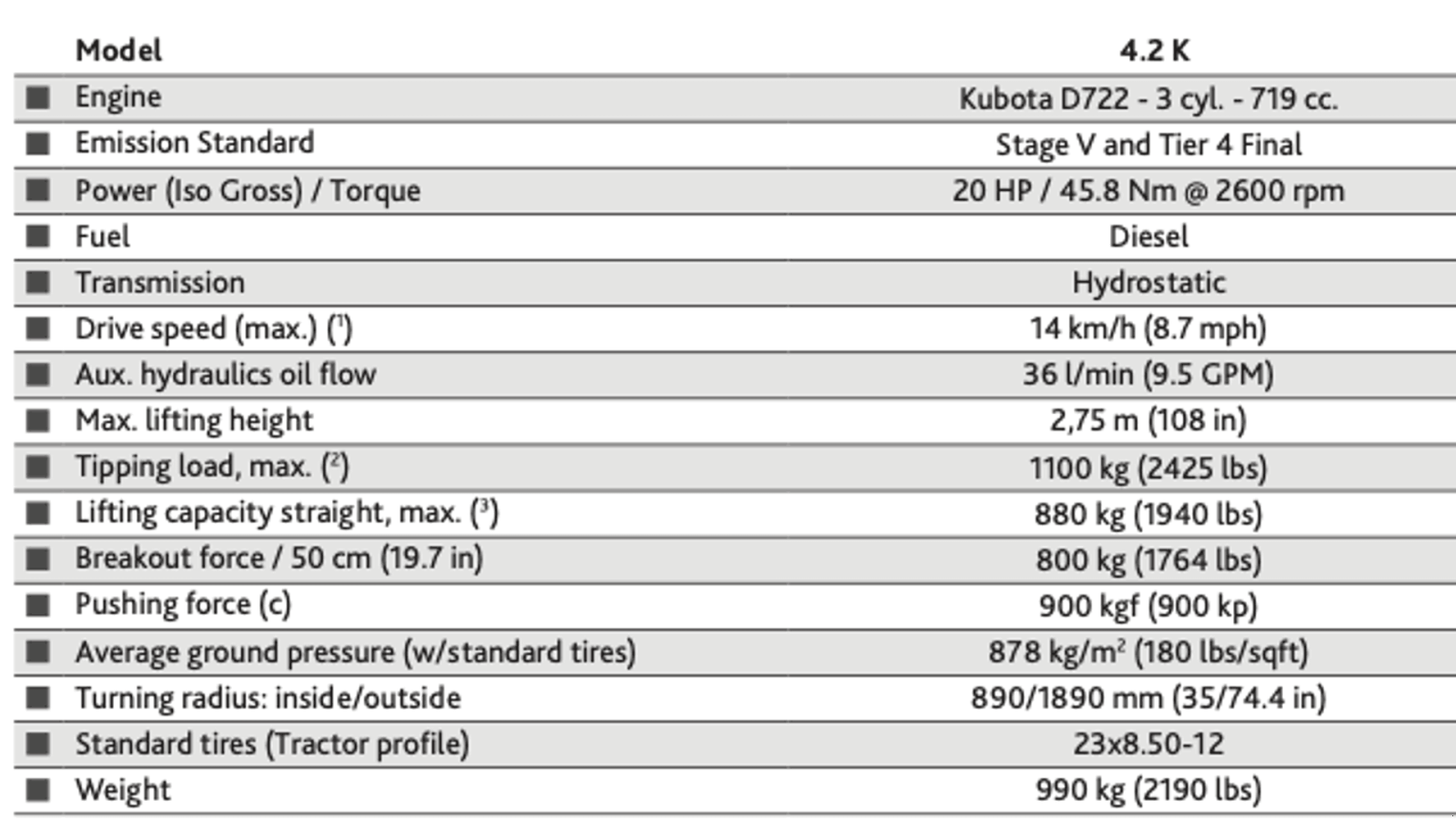 Kompaktlader типа Multione 4.2 Cabin, Gebrauchtmaschine в Randers NØ (Фотография 3)