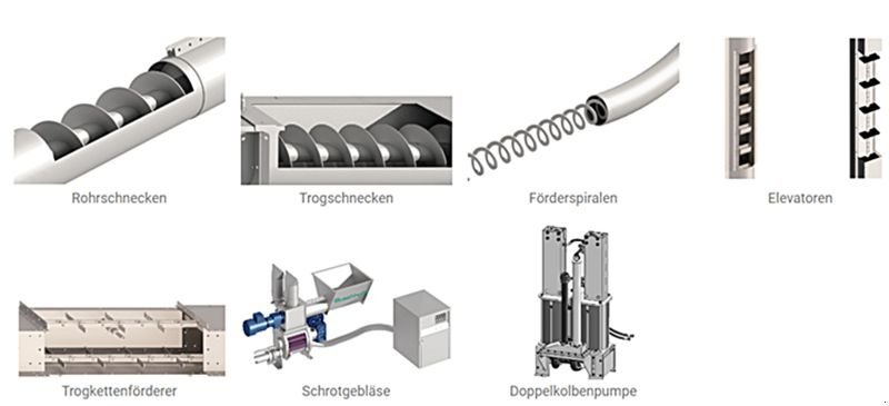 Komplettradsatz des Typs Sonstige Fördertechnik, Neumaschine in St. Marienkirchen (Bild 1)