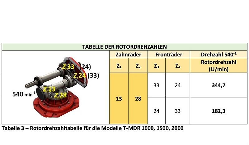 Kreiselegge des Typs Minos Agri Kreiselegge Wein,- und Obstbau M-DRAM-1500-AM mit Packerwalze, Neumaschine in Münstermaifeld (Bild 18)