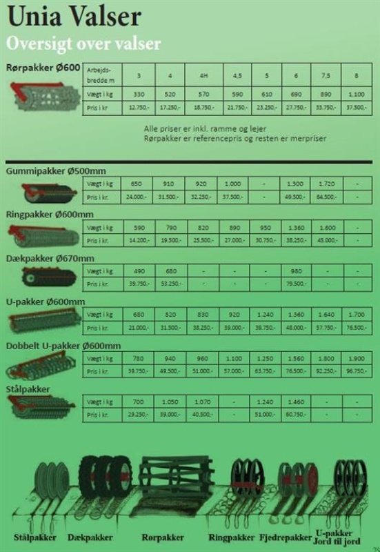 Kreiselegge tip Unia Ares XM 8, Gebrauchtmaschine in Vrå (Poză 5)