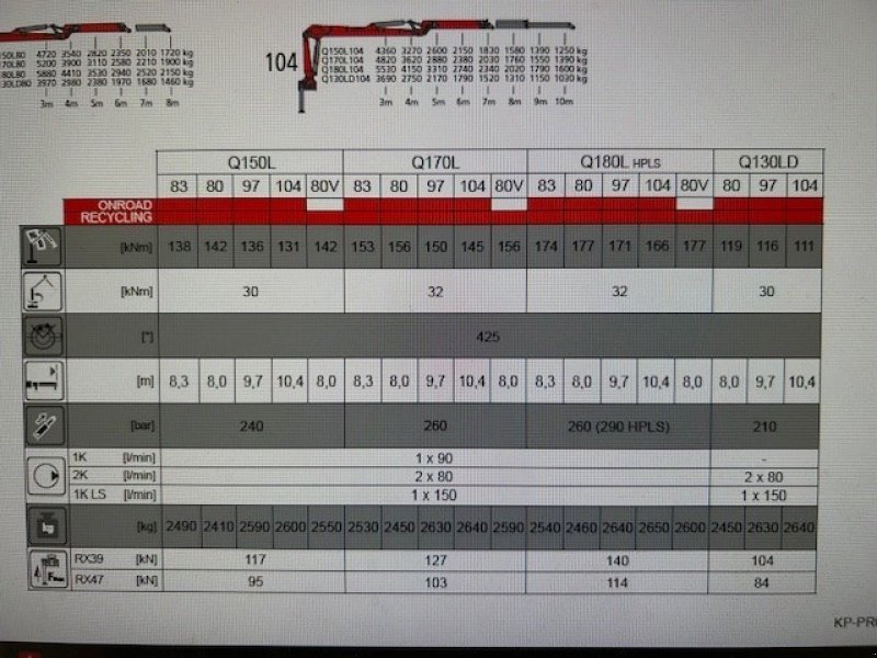 Ladekrane & Rückezange des Typs Palfinger Q150L 104, Gebrauchtmaschine in Jonen (Bild 7)