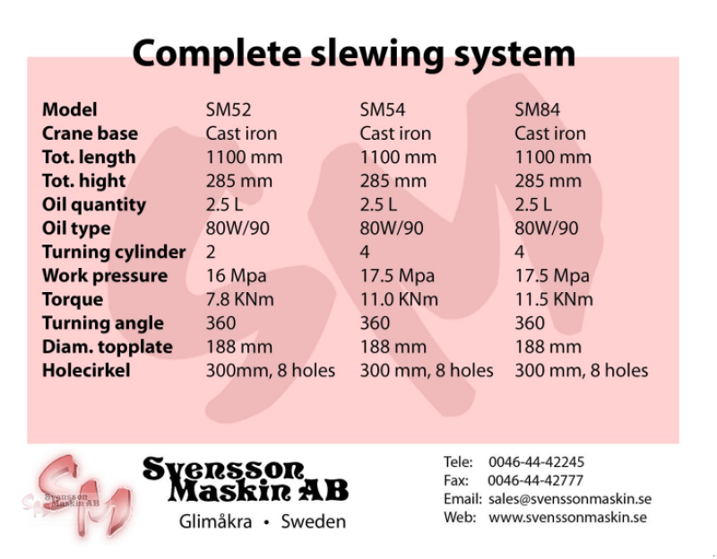 Ladekrane & Rückezange typu SM Schwenkwerk SM54, Neumaschine v Nävlinge (Obrázek 3)