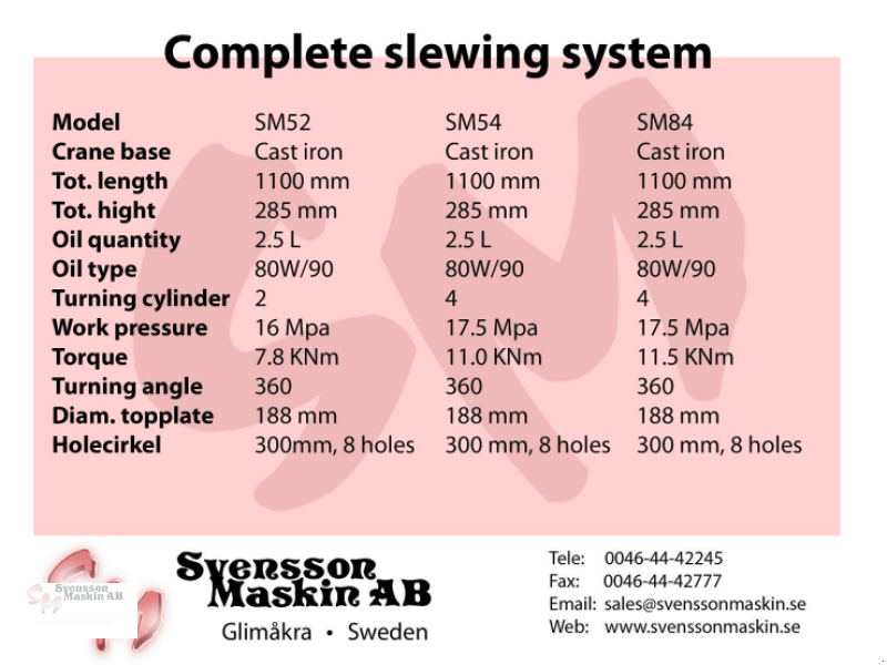 Ladekrane & Rückezange van het type Svensson Schwenkwerk SM54, Neumaschine in Nävlinge (Foto 1)