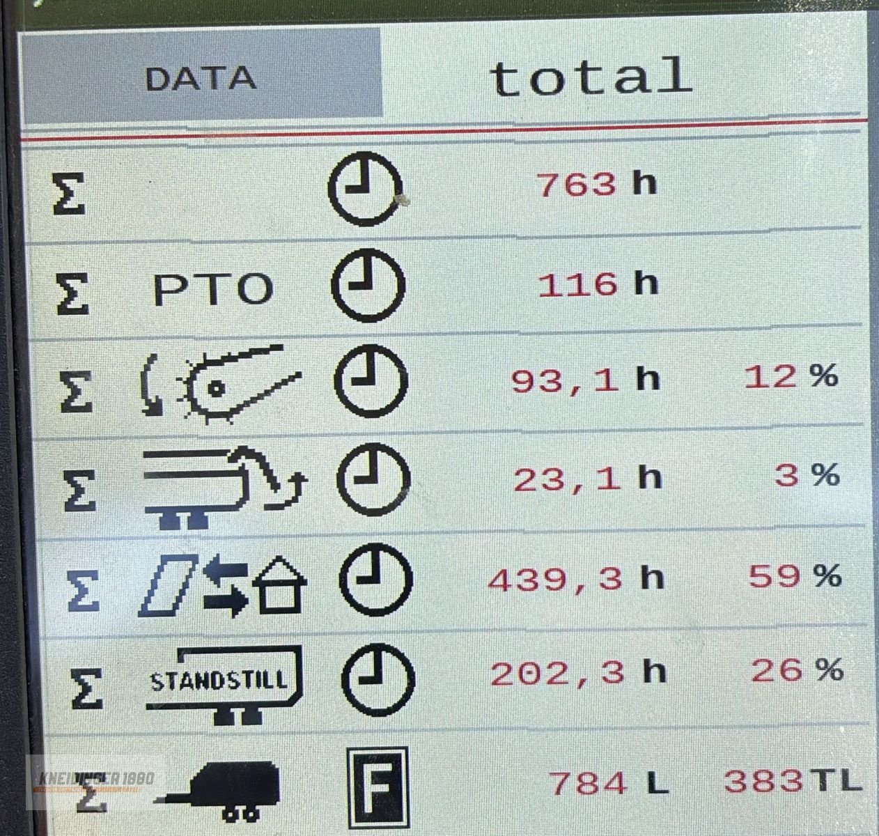 Ladewagen of the type Pöttinger Jumbo 7400, Gebrauchtmaschine in Altenfelden (Picture 11)