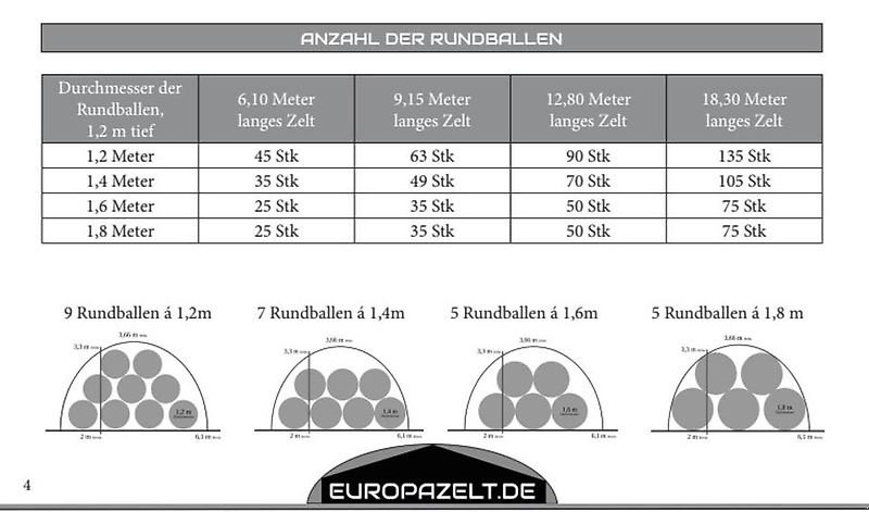 Lagerhalle a típus Sonstige Lagerhalle Lagerzelt Tunnelhalle Zelthalle 6x6m NEU, Neumaschine ekkor: Rodeberg OT Eigenrieden (Kép 9)