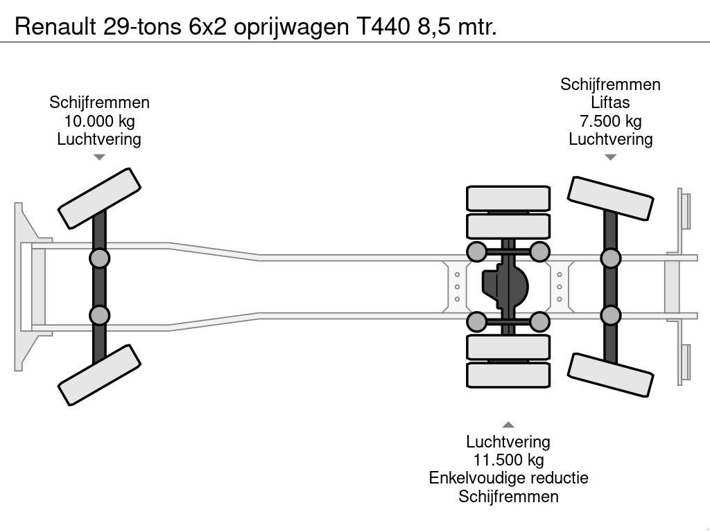 LKW typu Renault 29-tons 6x2 oprijwagen T440 8,5 mtr., Gebrauchtmaschine w Groenekan (Zdjęcie 5)