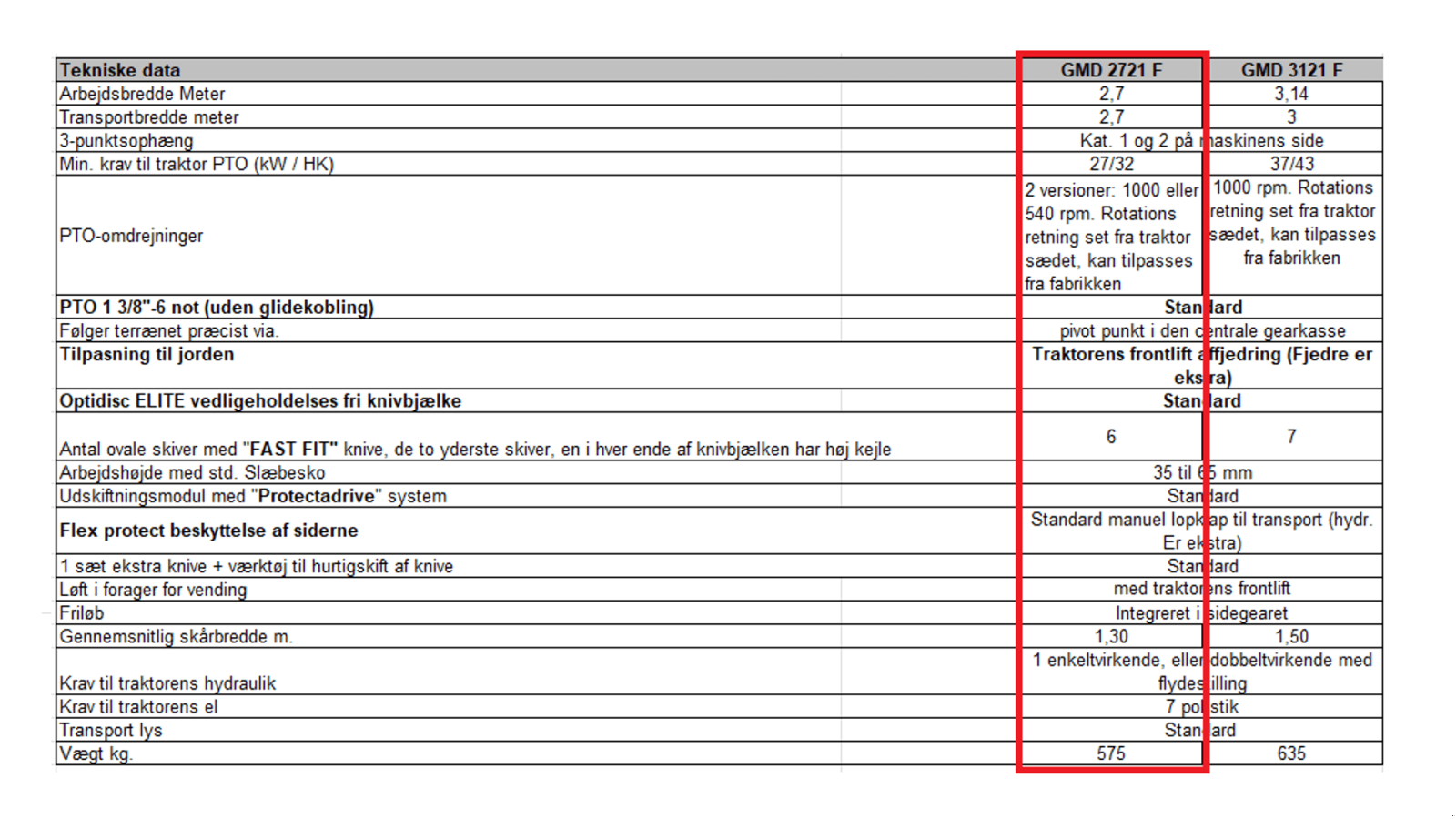 Mähwerk du type Kuhn GMD 2721-2811 Skiveslåmaskine sæt, Gebrauchtmaschine en Ringe (Photo 4)