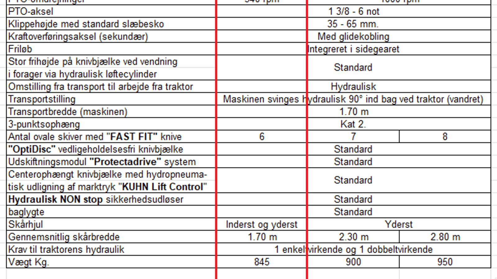 Mähwerk типа Kuhn GMD 2721-2811 Skiveslåmaskine sæt, Gebrauchtmaschine в Ringe (Фотография 4)