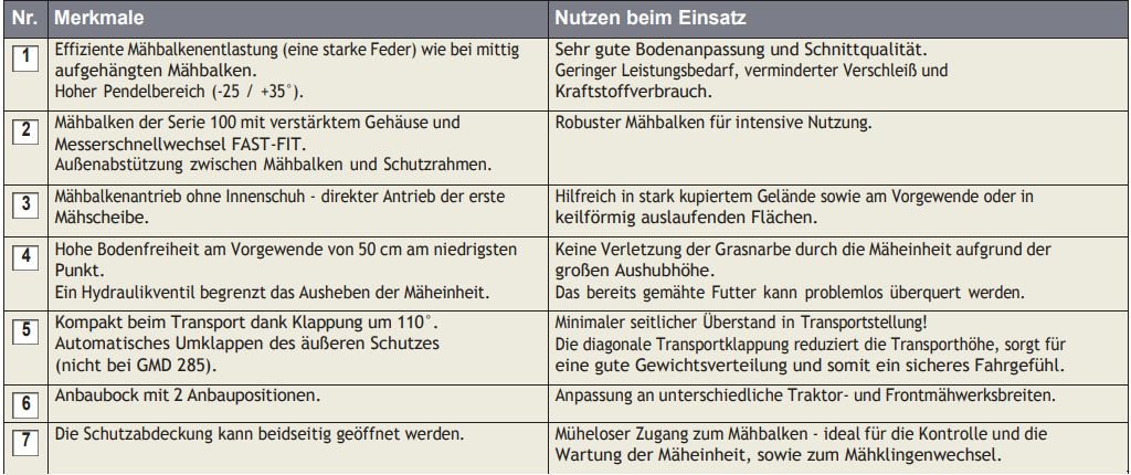 Mähwerk typu Kuhn GMD 315 FF, Neumaschine v Berndorf (Obrázek 4)