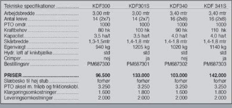 Mähwerk des Typs SaMASZ KDF 340, Gebrauchtmaschine in Vrå (Bild 5)