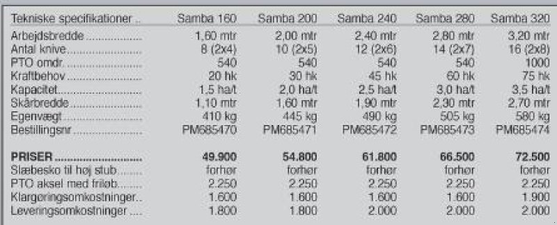 Mähwerk des Typs SaMASZ Samba 200 cm, Gebrauchtmaschine in Vrå (Bild 3)