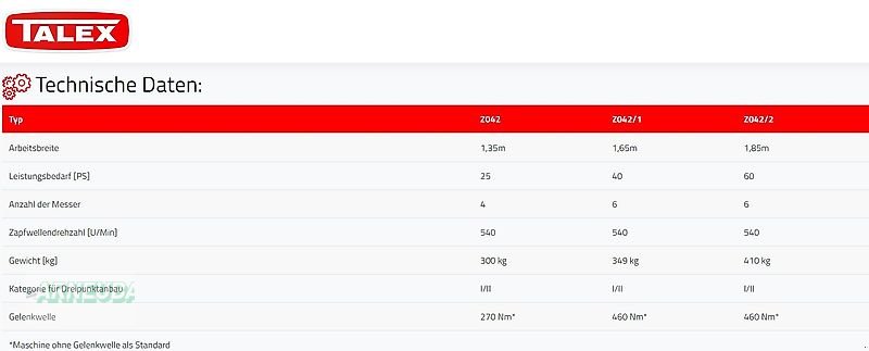 Mähwerk des Typs Talex ECO Cut 1,35/1,65/1,85m, Neumaschine in Schlettau (Bild 6)