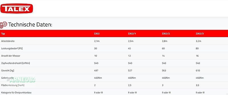 Mähwerk des Typs Talex Opticut 2,10/2,50/2,80/3,20m, Neumaschine in Schlettau (Bild 5)