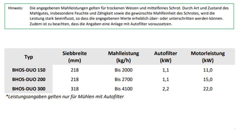 Mahlanlage & Mischanlage des Typs Buschhoff BHOS 150 DUO Hammermühle, Neumaschine in St. Marienkirchen (Bild 10)