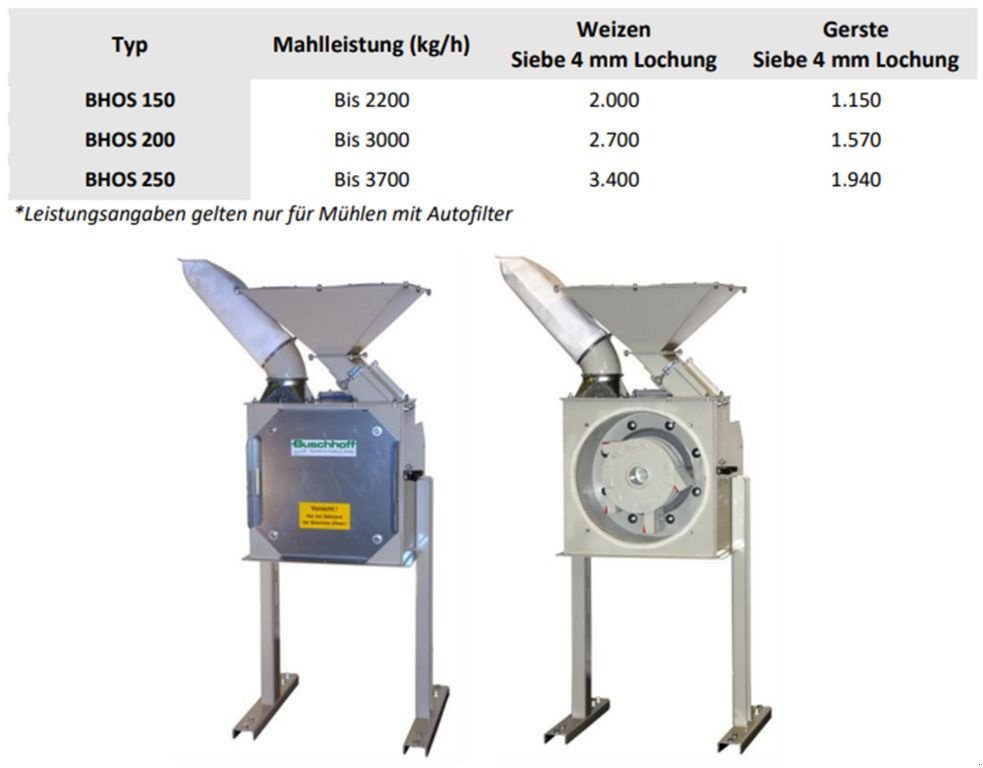 Mahlanlage & Mischanlage Türe ait Buschhoff BHOS 200 Hammermühle, Neumaschine içinde St. Marienkirchen (resim 3)