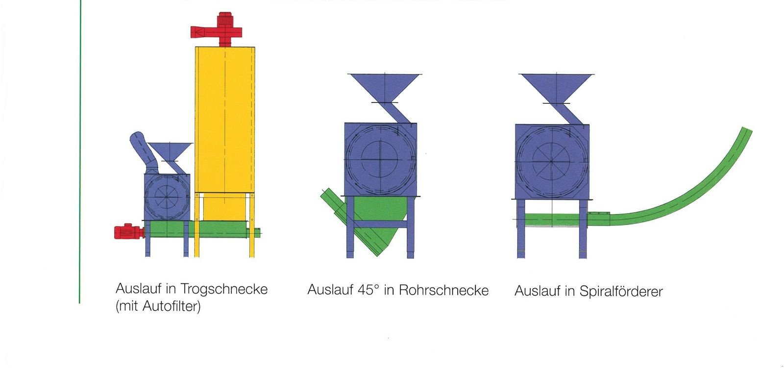Mahlanlage & Mischanlage Türe ait Buschhoff BHOS 200 Hammermühle, Neumaschine içinde St. Marienkirchen (resim 2)