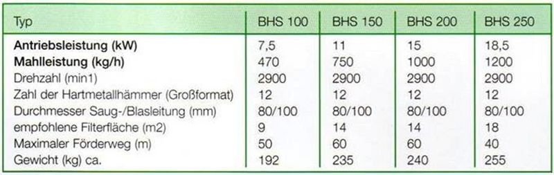 Mahlanlage & Mischanlage of the type Buschhoff BHS 150-104-N Hammermühle, Neumaschine in St. Marienkirchen (Picture 7)