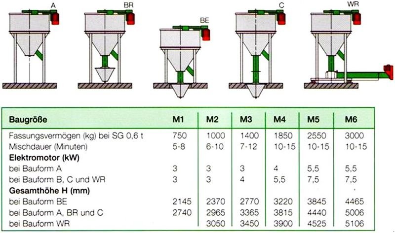 Mahlanlage & Mischanlage typu Buschhoff M3 WR Futtermischer mit Wiegerahmen, Neumaschine v St. Marienkirchen (Obrázek 11)