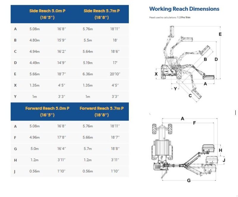 Mulcher typu Bomford Kestrel Evo VFA 5.7m Power plus, Gebrauchtmaschine w Ullerslev (Zdjęcie 3)