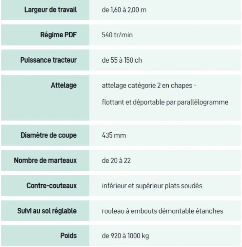Mulcher des Typs Desvoys DMF Standard, Gebrauchtmaschine in Courtedoux (Bild 3)