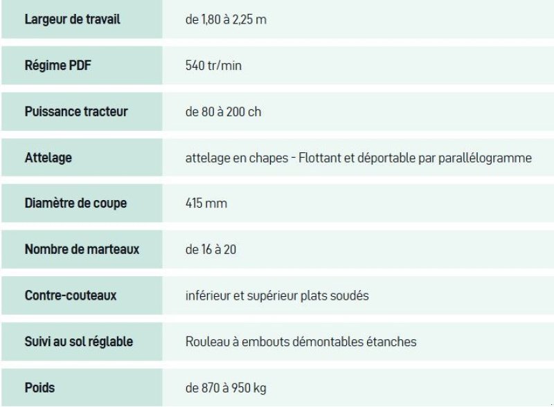 Mulcher des Typs Desvoys Iris, Gebrauchtmaschine in Courtedoux (Bild 3)