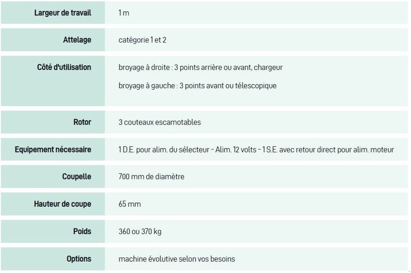Mulcher des Typs Desvoys Monodisque, Gebrauchtmaschine in Courtedoux (Bild 3)