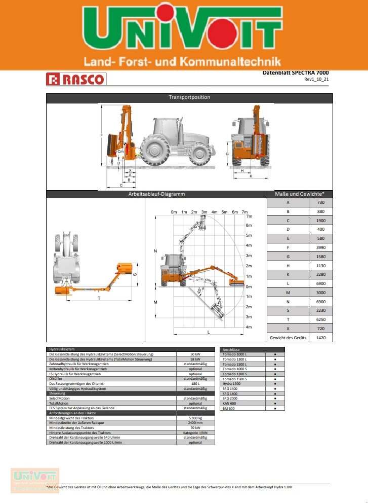 Mulcher of the type Rasco Rasco Spectra Mähausleger, Neumaschine in Warmensteinach (Picture 10)