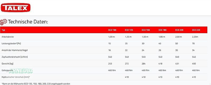 Mulcher a típus Talex ECO 1,0/1,35/1,50/1,80/2,0/2,20m, Neumaschine ekkor: Schlettau (Kép 2)
