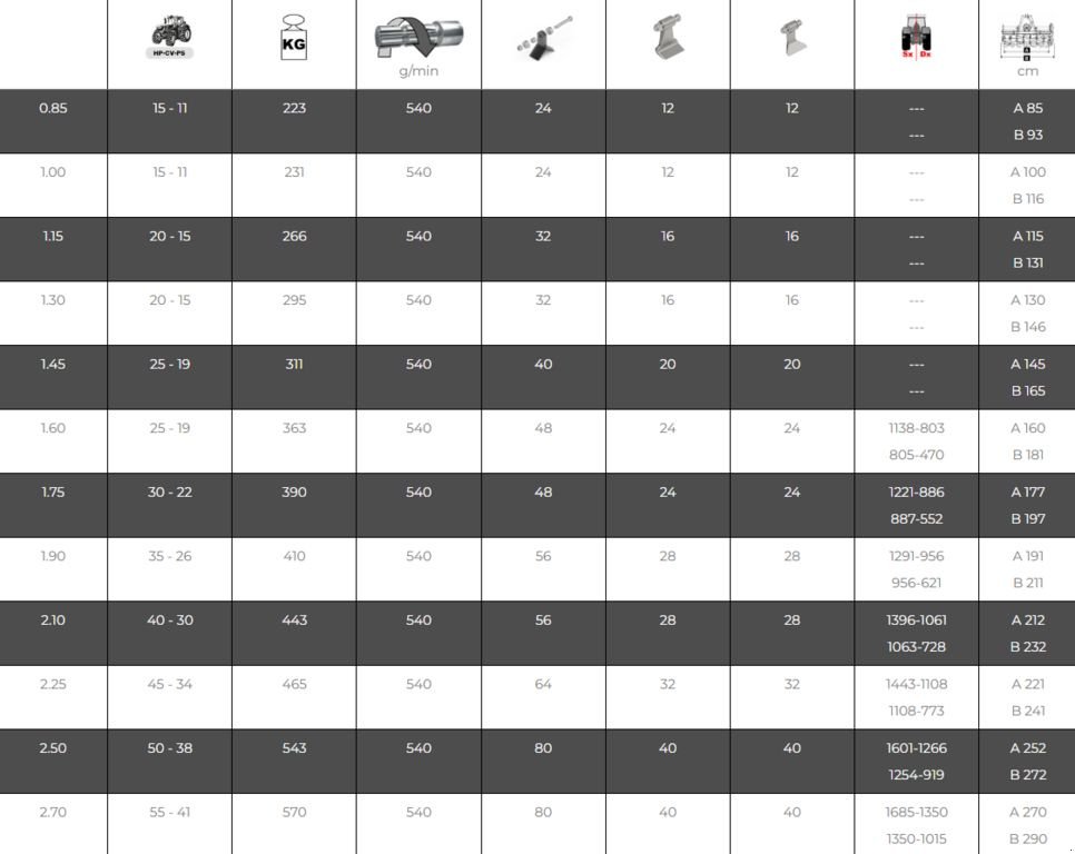 Mulchgerät & Häckselgerät des Typs Agrimaster SKL 2.70, Neumaschine in Pischelsdorf (Bild 12)