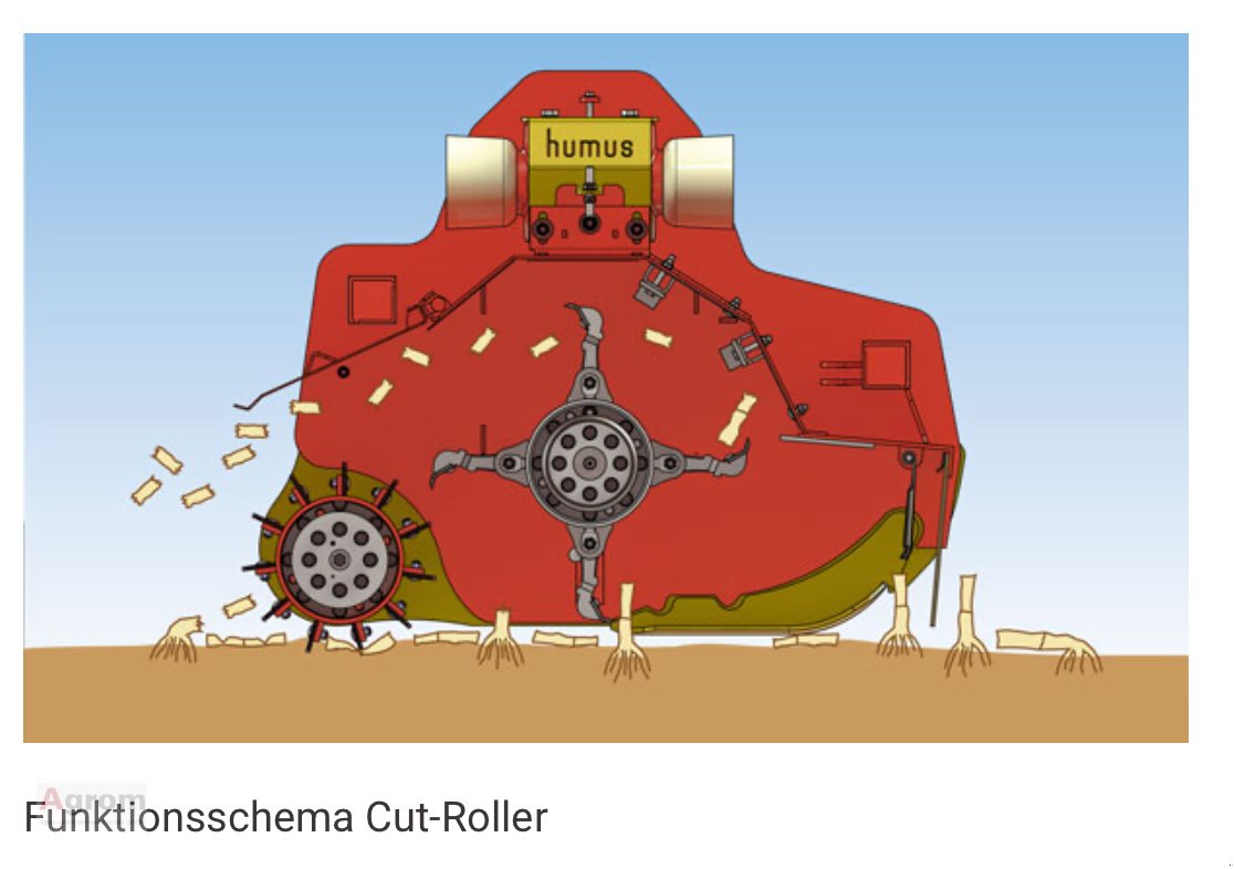 Mulchgerät & Häckselgerät типа Humus PM280 +Messerwalze, Gebrauchtmaschine в Herrenberg-Gültstein (Фотография 14)