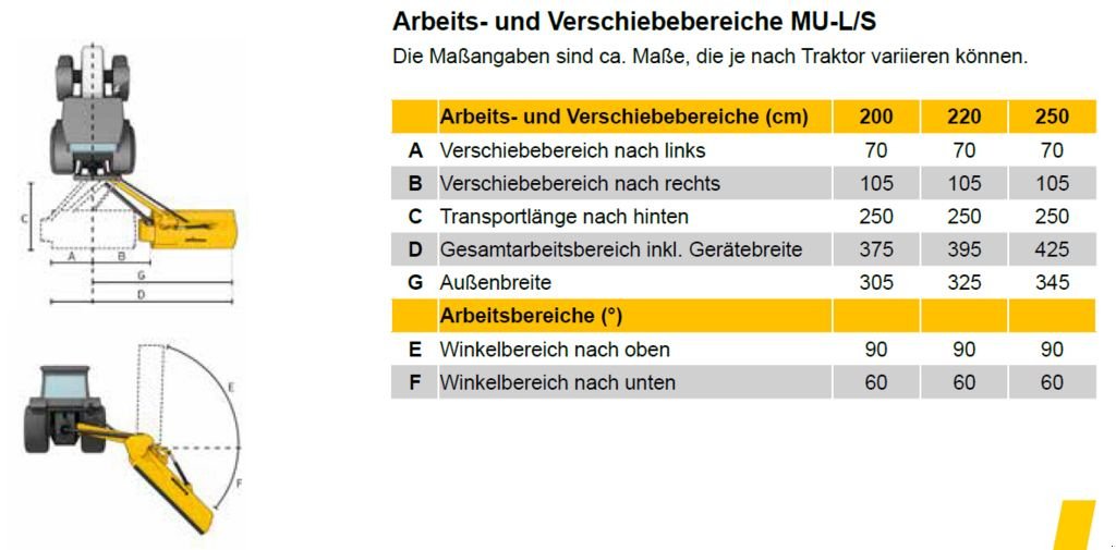 Mulchgerät & Häckselgerät van het type Müthing MU-LS 250, Neumaschine in Mistelbach (Foto 2)