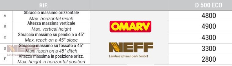 Mulchgerät & Häckselgerät typu Omarv Auslegemulcher Böschungsmulcher Schlegel Mulcher Ausleger Denno, Neumaschine v Neudrossenfeld (Obrázek 10)