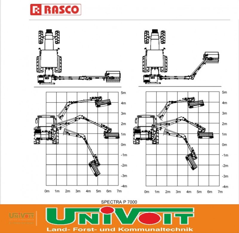Mulchgerät & Häckselgerät des Typs Rasco Spectra 7000 Auslege - Böschungsmulcher, Neumaschine in Warmensteinach (Bild 12)