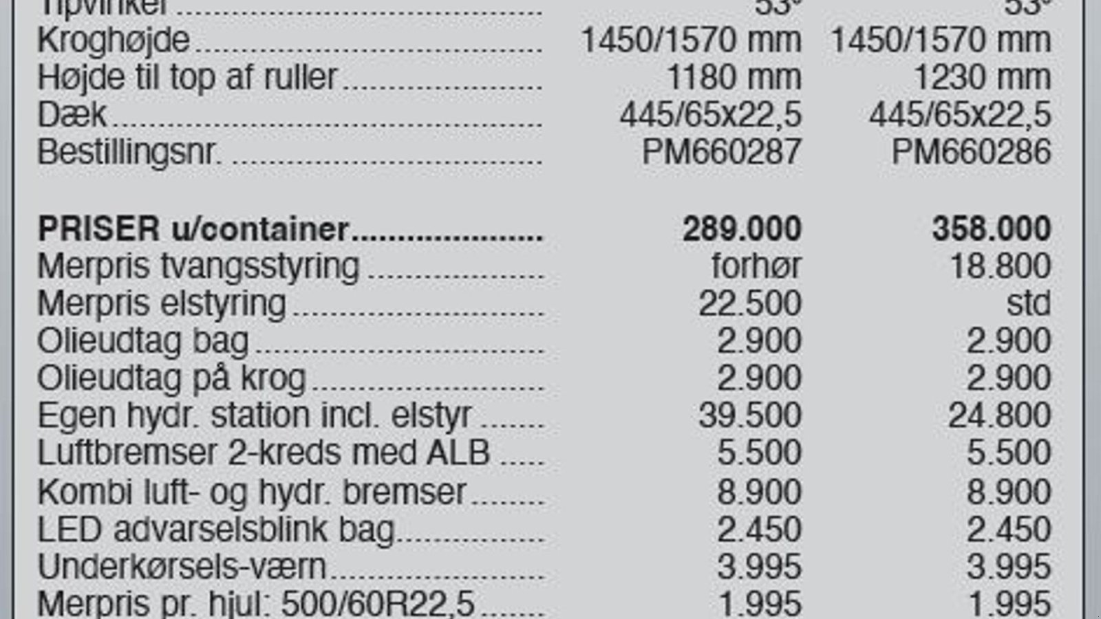 Muldenkipper типа PRONAR T 286 kroghejsevogn, Gebrauchtmaschine в Vrå (Фотография 8)