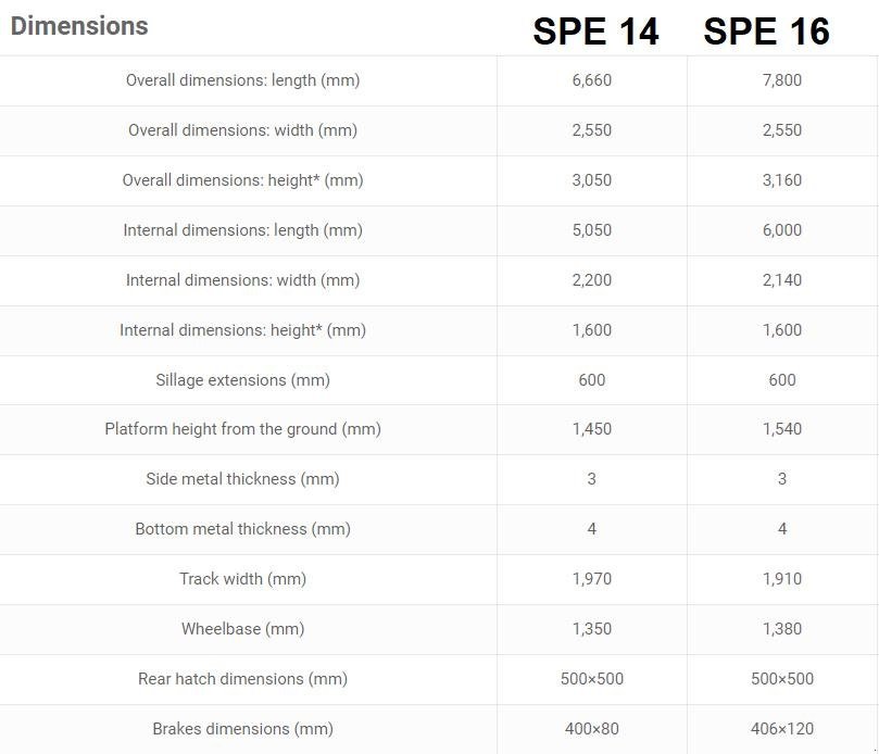 Muldenkipper типа Sonstige SPE 14 - 2-vejstipvogn NYHED, Gebrauchtmaschine в Ringe (Фотография 10)