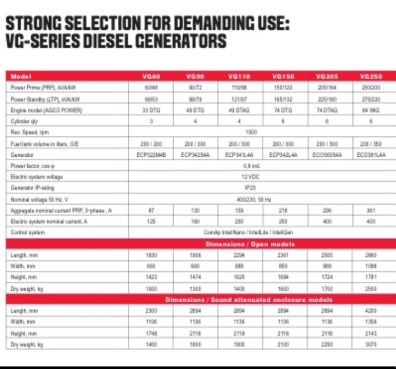 Notstromaggregat des Typs Valtra VG60 3 Cylinder Agco power motor., Gebrauchtmaschine in Sakskøbing (Bild 13)