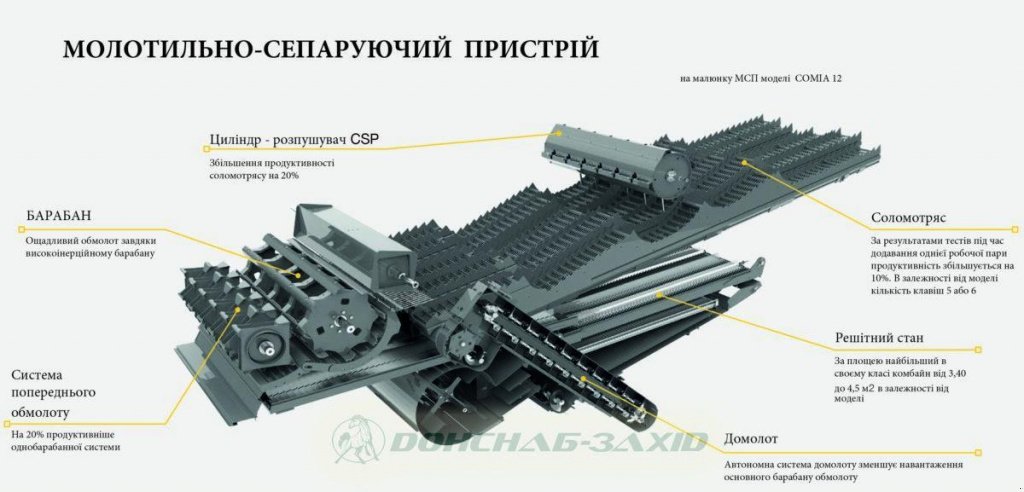 Oldtimer-Mähdrescher del tipo Sampo Comia C12, Neumaschine en Львів (Imagen 4)