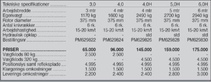 Packer & Walze типа Saphir Knivtromle 4.0H, Gebrauchtmaschine в Vrå (Фотография 4)