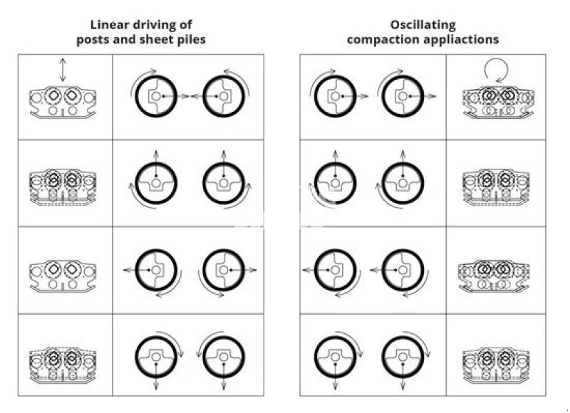 Packer & Walze des Typs Sonstige Dehaco HYRAX 250, Neumaschine in Vlaardingen (Bild 6)