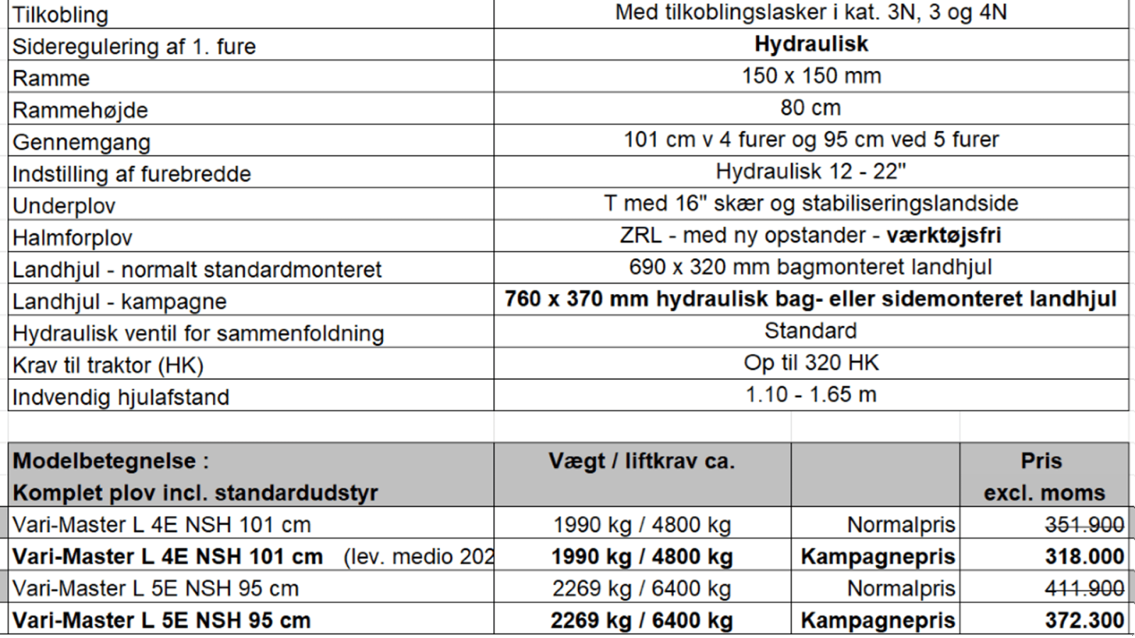 Pflug a típus Kuhn Vari-Master L 5E NSH 95cm, Gebrauchtmaschine ekkor: Ringe (Kép 2)