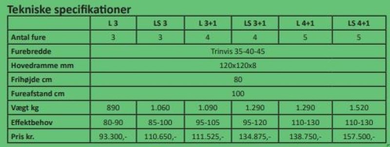 Pflug tip Unia Ibis LS 3, Gebrauchtmaschine in Vrå (Poză 7)