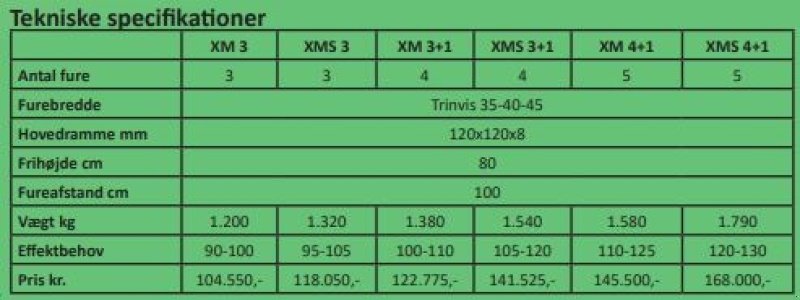 Pflug del tipo Unia Ibis XM 3, Gebrauchtmaschine en Vrå (Imagen 5)