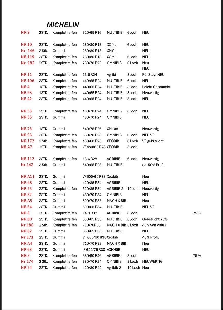 Rad des Typs Sonstige DIV. Michelin, Trelleborg, Mitas ,BKT, Gebrauchtmaschine in Siget in der Wart (Bild 3)