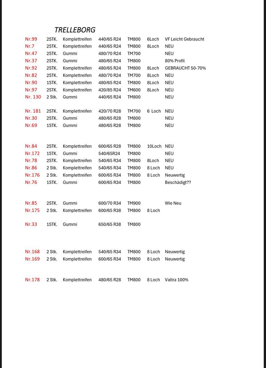 Rad des Typs Sonstige DIV. Michelin, Trelleborg, Mitas ,BKT, Gebrauchtmaschine in Siget in der Wart (Bild 1)