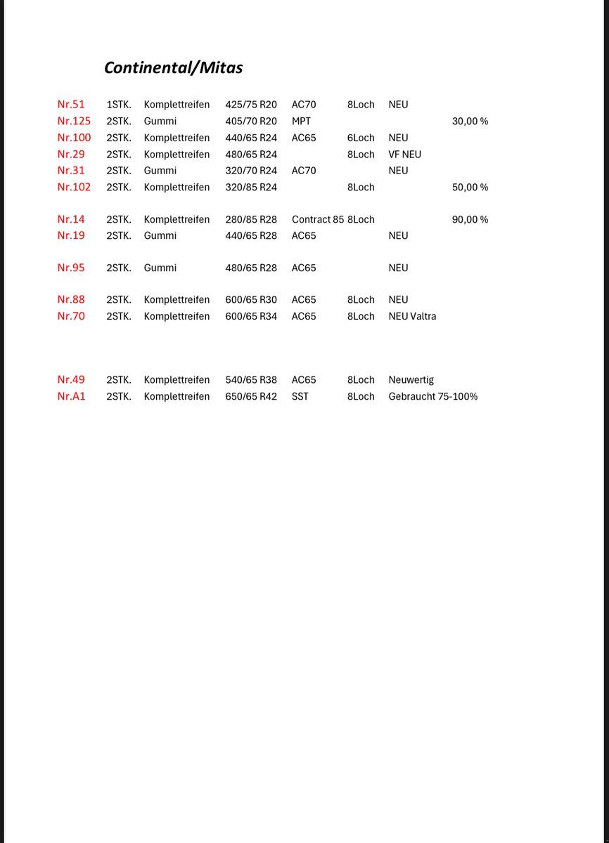 Rad des Typs Sonstige DIV. Michelin, Trelleborg, Mitas ,BKT, Gebrauchtmaschine in Siget in der Wart (Bild 4)