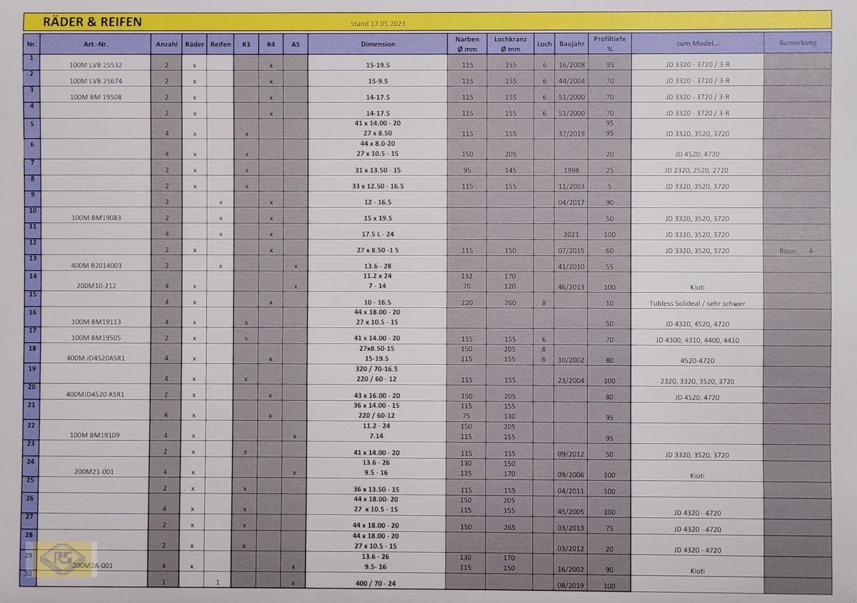 Rad типа Sonstige Michelin, Kleber, Conti..., Gebrauchtmaschine в Beelen (Фотография 3)